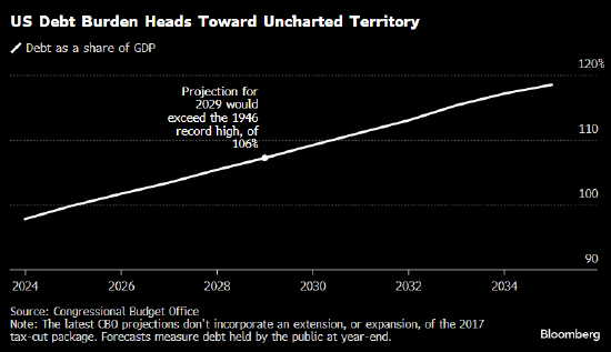 芝麻财富 穆迪下调后 美国失去最后一个最高信用评级