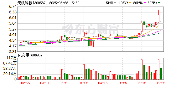 创达盈配资 天铁科技：与欣界能源签署战略合作框架协议，拟在固态电池锂金属负极材料及相关领域开展合作
