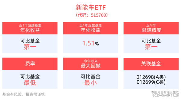 河源华锋 苏州大学双破钙钛矿电池效率纪录，光伏ETF基金(516180)早盘涨超1%，新材料ETF指数基金(516890)、新能车ETF(515700)涨近1%