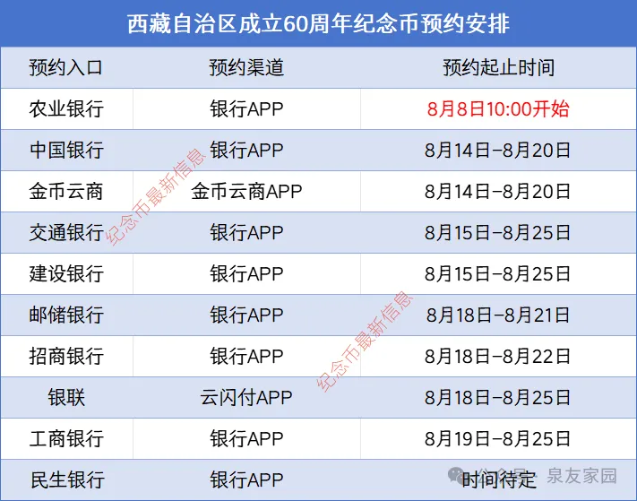 策略操盘 新10元增发币, 开约! 每人5枚! 预约入口更新!
