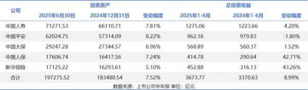 金诚无忧 五大险企上半年股市加仓4100亿 高股息策略成共识