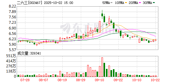 尊享配资 二六三部分高管计划减持合计104.64万股