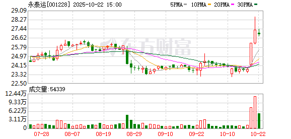 恒信策略 永泰运：子公司因合同纠纷将多名主体诉至法院 涉案金额3845万元