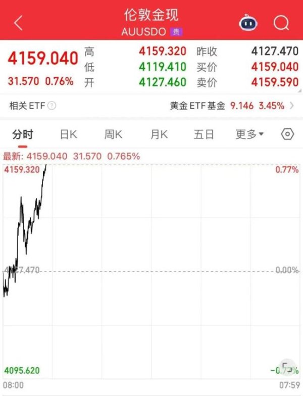 e路配资 年轻人热衷买黄金贴纸最低仅几十元 低克重金饰成新宠